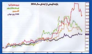 zarinmadan-saham-sorb-roy-zanjan-jamili